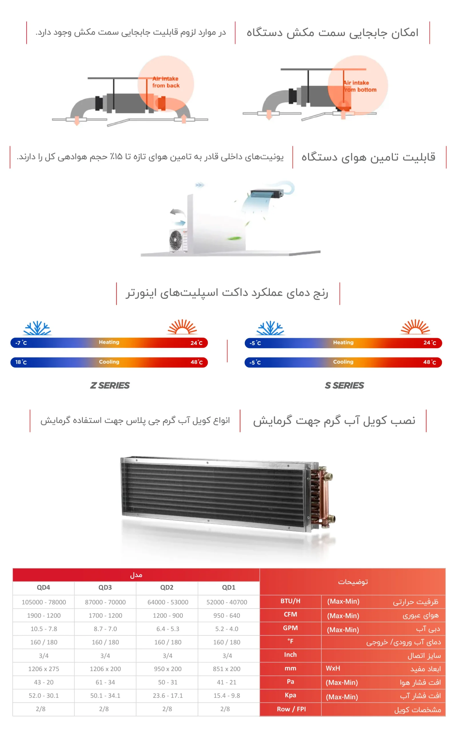 داکت اسپلیت جی پلاس اینورتر
