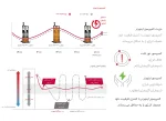 داکت اسپلیت جی پلاس اینورتر 2 تن 24000 - مدل دستگاه GCD-24(X/Z)6VHR1 - تصویر 3